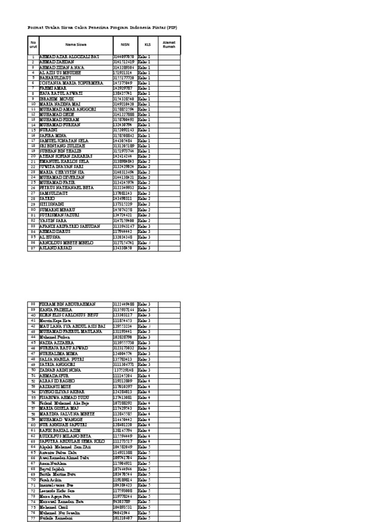 Daftar calon peserta program indonesia pintar pip pdf