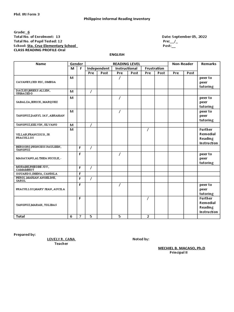 Class reading profiles and recommended interventions for grade 5 and