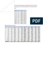 Diskusi 4 - Metode Statistika - Muhammad Aditya Nur Adani