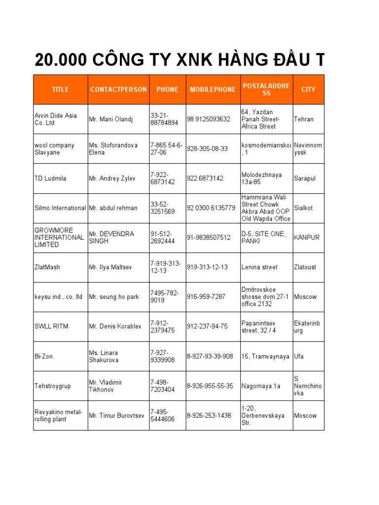 File 119 - 20,000 Cty XNK Tai Eu Va Nga | PDF