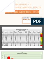 Air Quality Index