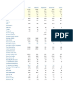 P&L - Panacea Y2 Q2