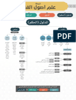 خريطة أصول الفقه