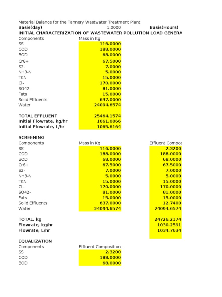 Revised Material Balance of Waste Water Treatment Plant | Wastewater