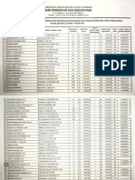 Daftar Gaji 2021