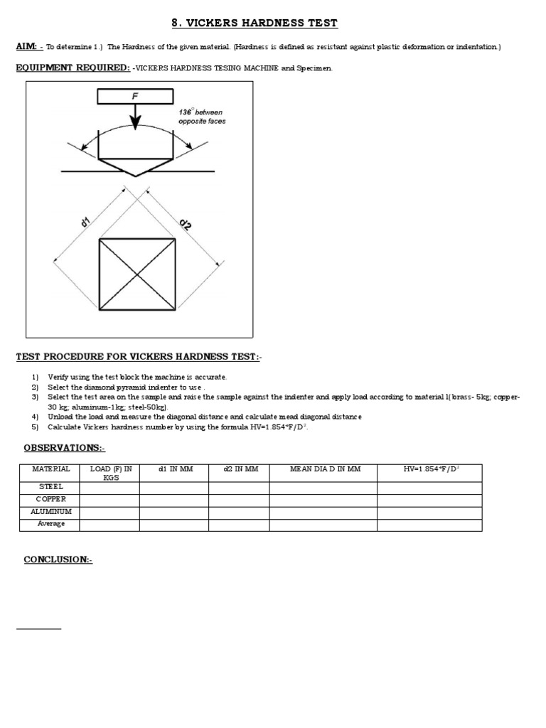 Vickers Hardness Test PDF