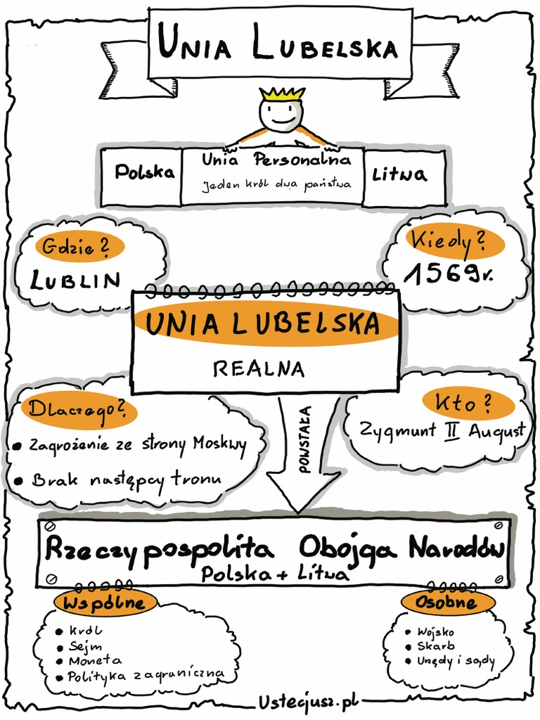 Unia-Lubelska Calosc | PDF
