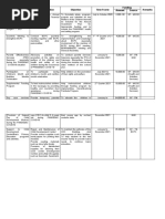 Clean-Up Drive Activity Design Template | PDF