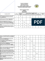 Tos Mapeh - 9 Q 1