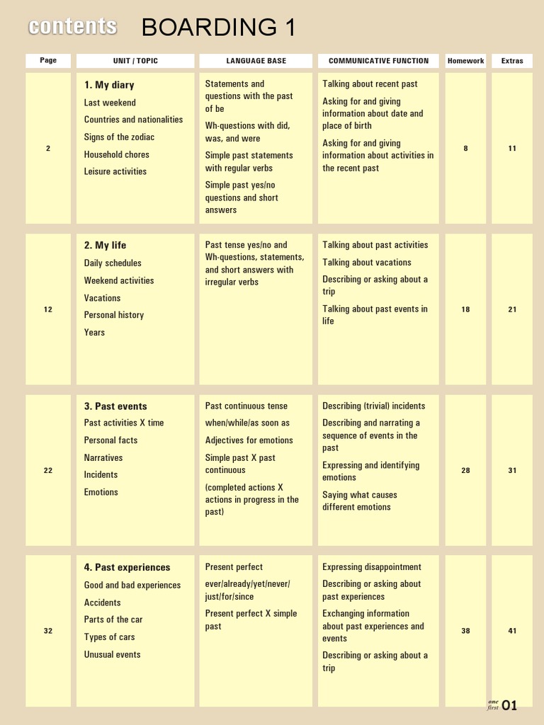BOARDING 1 - Livro Completo | PDF | Linguistics | Grammar