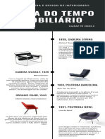Arquitetura e design de interiores: uma linha do tempo em mobiliário