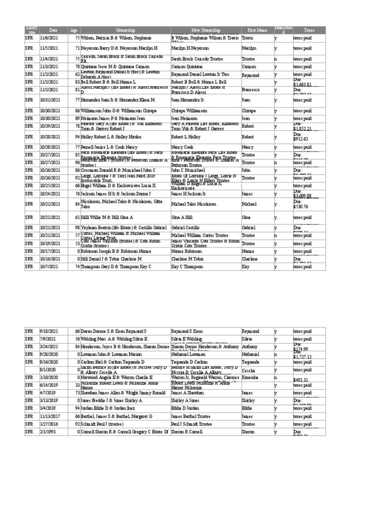 Recent Property Transfers and Tax Payment Status in [LOCATION] PDF