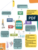 MAPA MENTAL_CRECIMIENTO DE CRISTALES