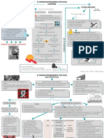 Periodo Entreguerras (1919-1939) - Mapa Conceptual