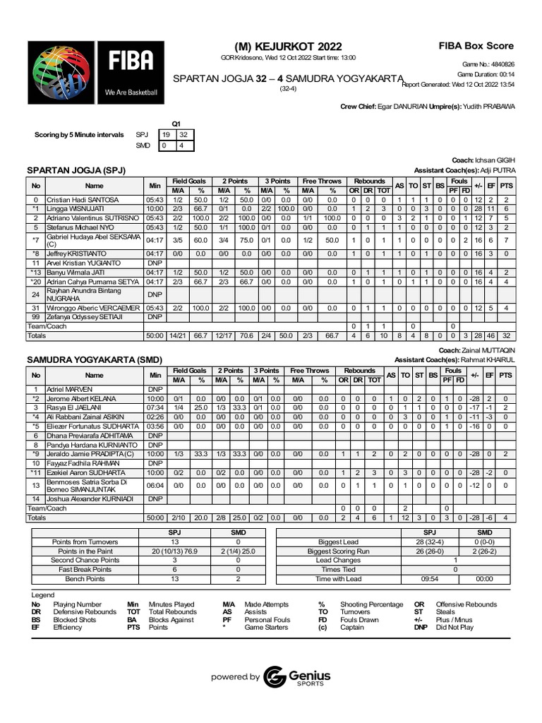 FIBA Box Score SPJ vs SMD 12 October Q1 | PDF | Games Of Physical Skill ...