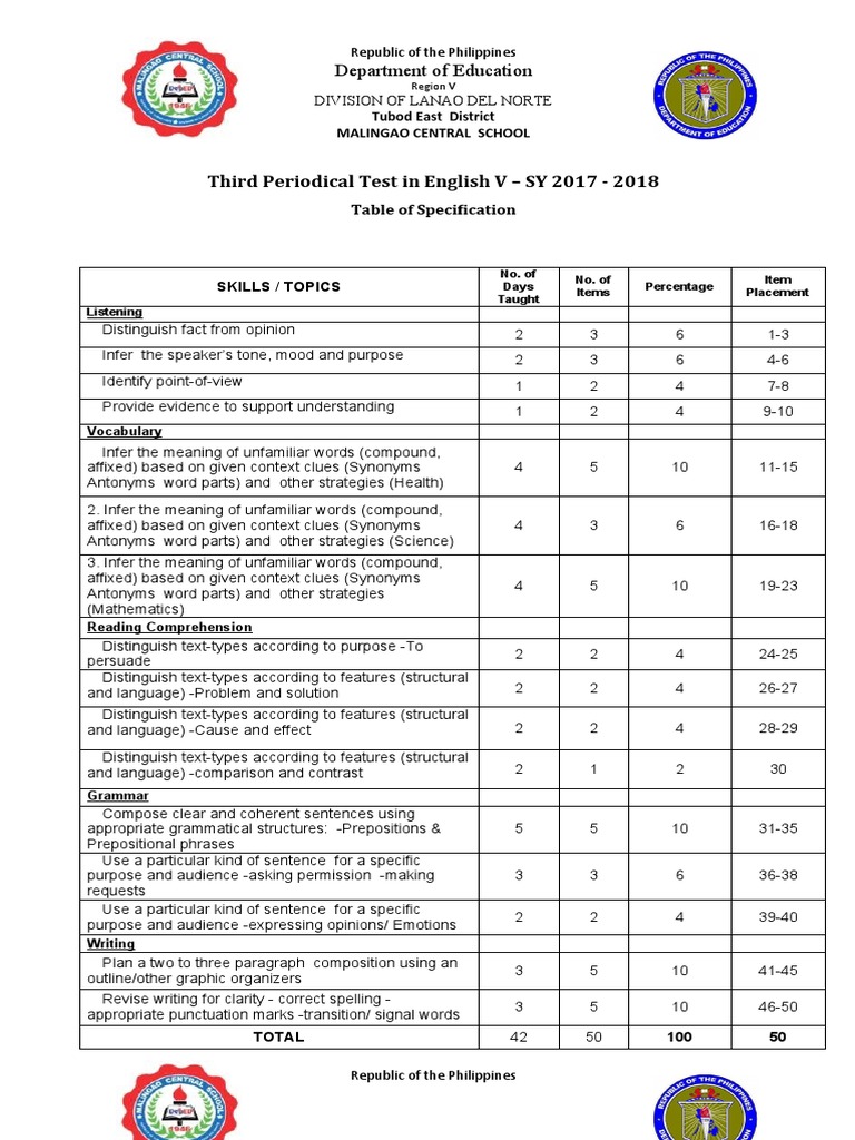 Third Periodical Test in English 5 | PDF | Insects | Pest (Organism)