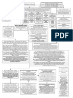 Diagrama de Flujo de Metodologias de Distribucion de Planta