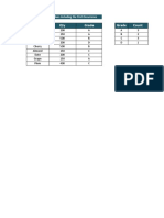 Count Duplicates in Excel