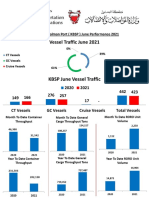 Pma June 2021 Statistics