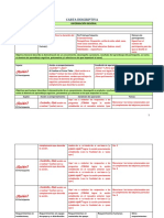 Carta Descriptiva Editable