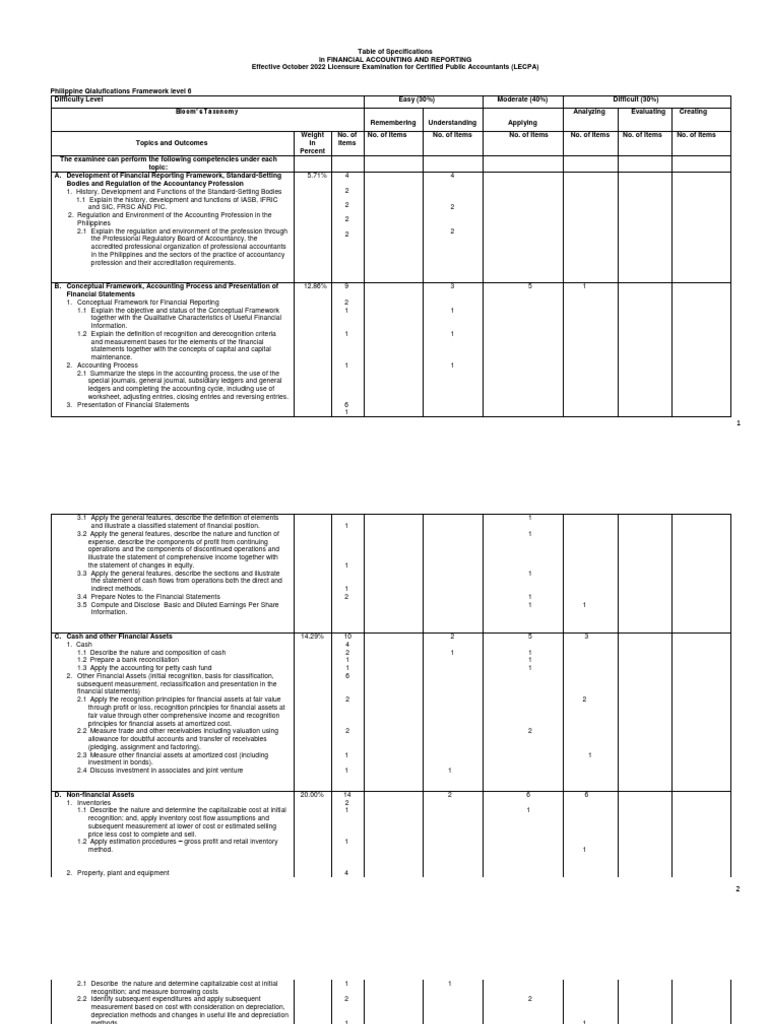 202230 BOA TOS Final PDF Consolidation (Business) Audit