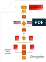 Diagrama de Flujo