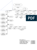 Visio-Kelompok 1 Peta Konsep 3a