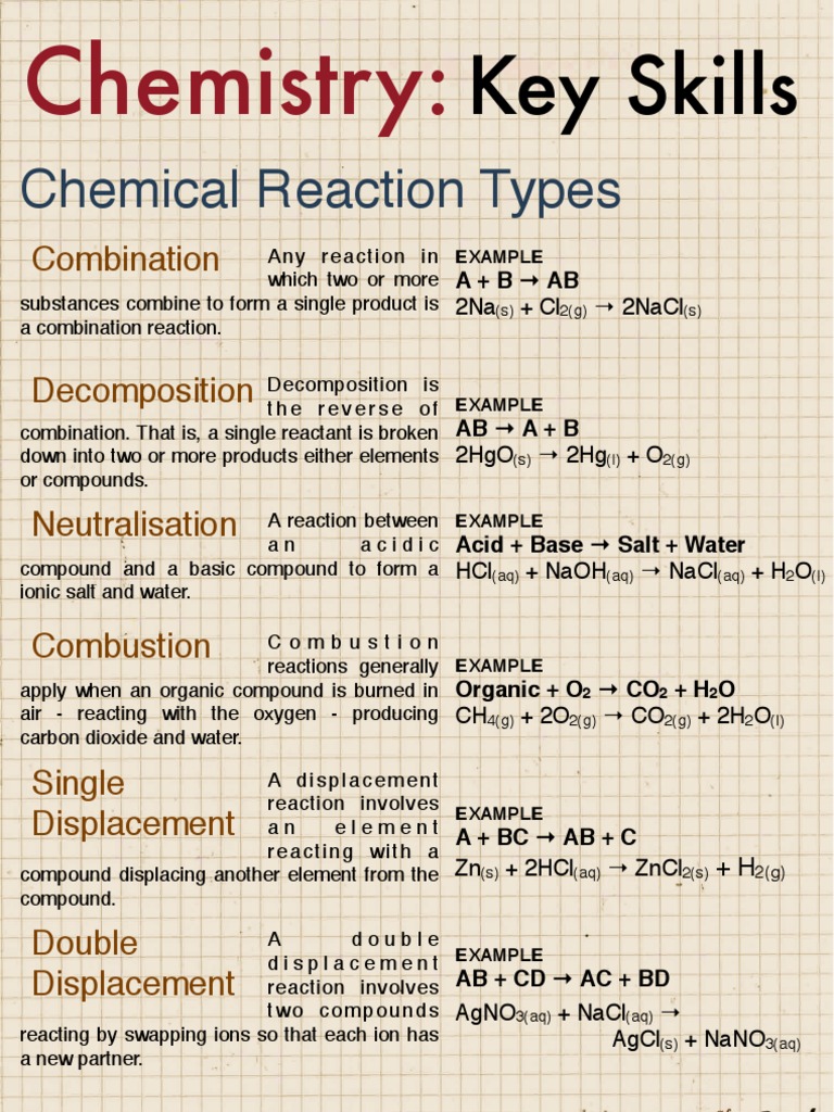 Chemistry Skills: Reaction Types & Equations | PDF | Chemical Compounds ...