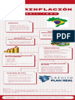 Hiperinflación Brasil