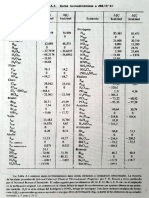 Entalpías de Formación