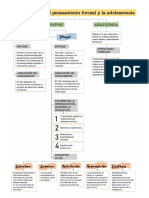 Esquema Pensamiento Formal y Adolescencia. - POLA DE TORROELLA OLIVEROS ANGELA