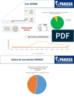 Indicadores SSOMA y vacunación PANASA