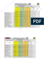 Registro 2022 Actual - C y T. - Por Cada Bimestre