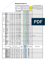 SENAMHI DZ13 Datos 13 de Enero 2022