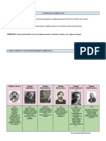 Evolución y Teorias Administrativa