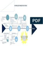 Roteiro para Construção Projeto de Vida