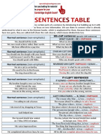 Cleft Sentences (Table)