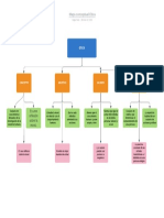 Mapa Conceptual Etica