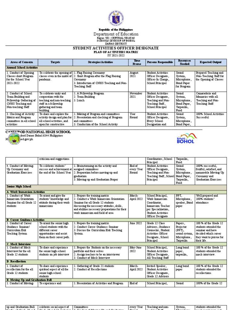 Research Chairperson Action Plan PDF Teaching Education Theory