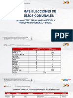 Elecciones Vocerias