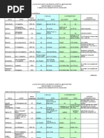 IV Medication Solution Compatibility Chart For Nurses | PDF | Saline ...