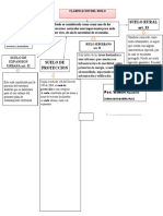 Ordenamiento Territorial