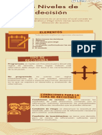 2.3 Niveles de Decisión