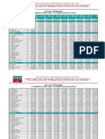 Transferencias de Royalties