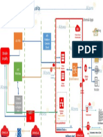 Loyalty SBX Diagrama 7 Dec 21