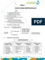 Tema 1 - Esquema + Resumen