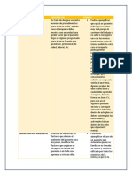 Cuadro Comparativo - Tipo de Terapia