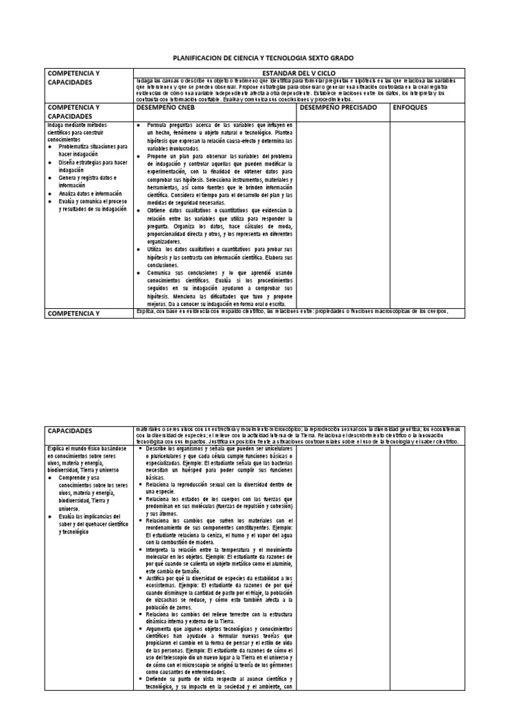 Planificacion de Ciencia y Tecnologia Sexto Grado | PDF | Investigación ...