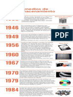 Naranja Foto Limpio y Corporativo Historia de Una Organización Línea de Tiempo Infografía