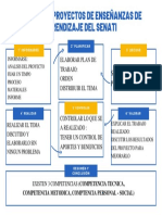 Azul Naranja Expositivo Organizador Gráfico